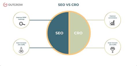 What Is Conversion Rate Optimization Complete Cro Guide