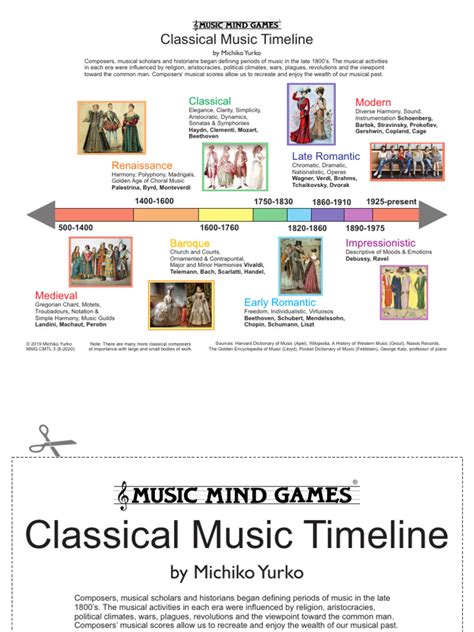 music_periods_timeline_6-2020 | PDF