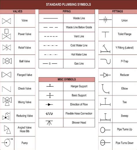 Picture 60 Of Standard Plumbing Symbols Abc