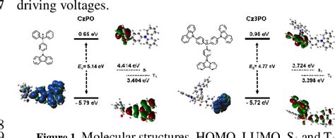 Figure 1 From High Triplet Energy Bipolar Host Materials Based On