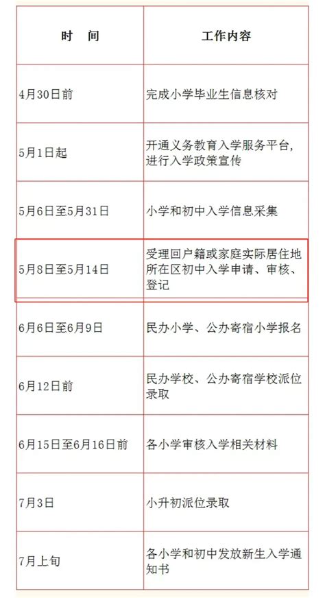 5月8日開始！北京啟動小升初跨市、跨區入學辦理工作資訊提示首都之窗北京市人民政府門戶網站