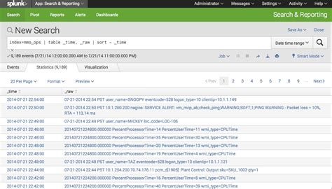 Splunk Command> Cluster | Splunk