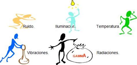 Ejemplos De Factores De Riesgo Fisico Nuevo Ejemplo