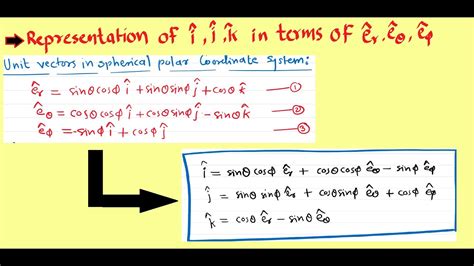 Cartesian To Spherical Unit Vectors