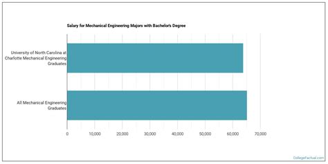 uncc engineering management ranking – CollegeLearners.com