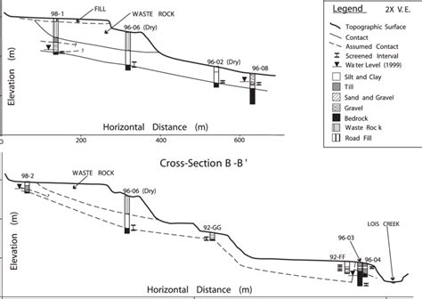 Geological Cross Sections A A A 0 And B B B 0 Showing Download