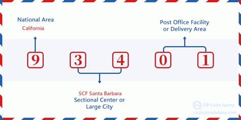 Zip Code San Luis Obispo Ca California United States Zip