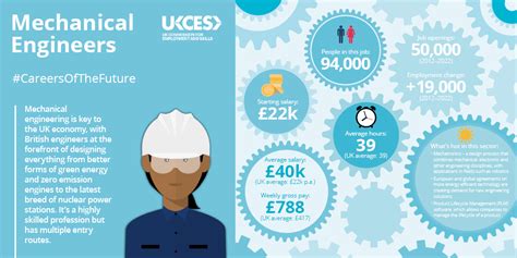 Great Career Infographics By Ukces