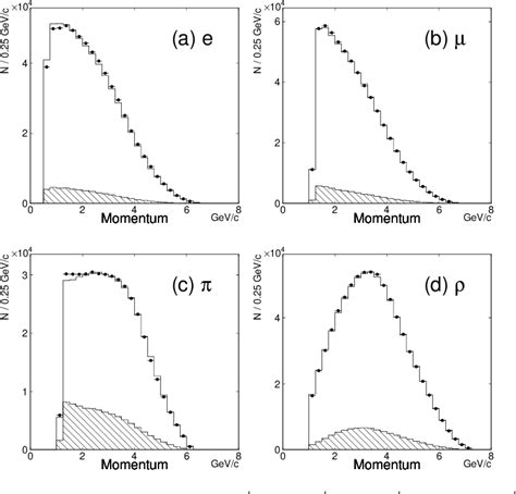 Figure 1 From A Search For The Electric Dipole Moment Of The Tau Lepton