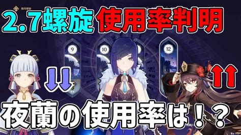 【原神】v27版！螺旋12層キャラクター使用率判明！夜蘭の使用率は？【攻略解説】【ゆっくり実況】神里綾華フータオ胡桃雷電将軍強い強さ