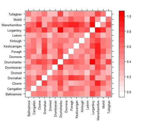 Distance Matrix Showing The Normalized Euclidean Distance Between Towns