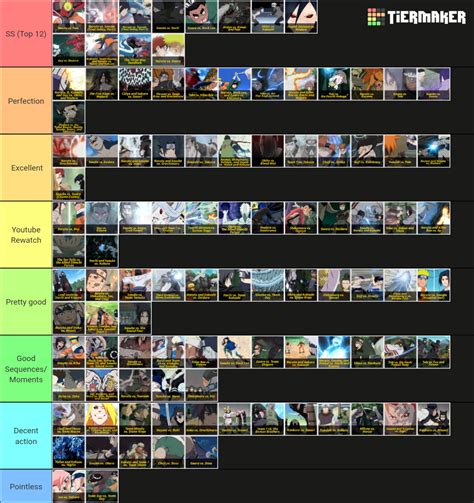 My Naruto Fights Tier List After Reading The Manga For The First Time