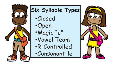 Six Types Of Syllables