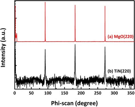 Heteroepitaxial Growth Of TiN Film On MgO 100 By Reactive Magnetron