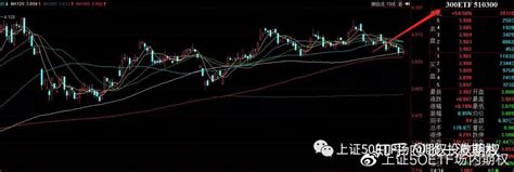 基础——什么是沪深300、沪深300etf、300etf期权 知乎