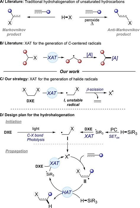 Photo‐induced Halogen‐atom Transfer Generation Of Halide Radicals For Selective