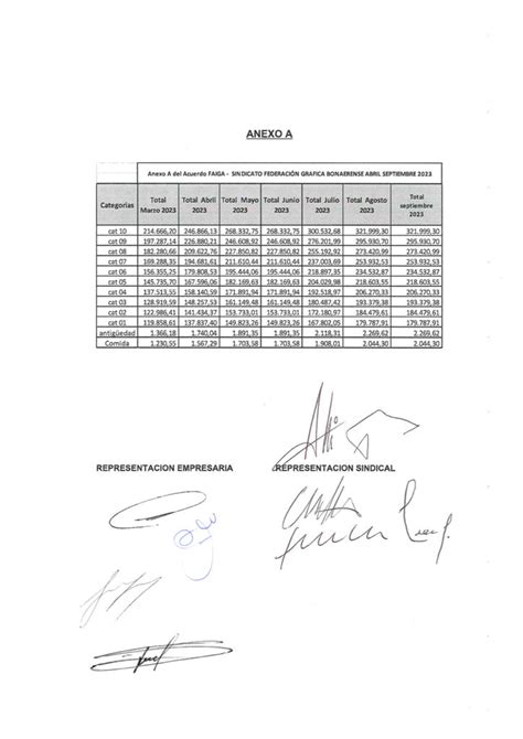 Acuerdo Paritario Abril Marzo Fgb