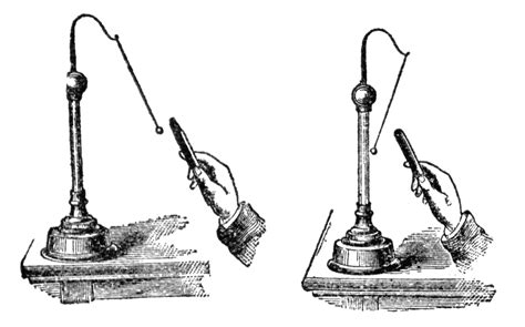 Simple Electroscope | ClipArt ETC