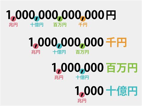 「千円」「百万円」「十億円」単位の読み方のコツ 社会人の教科書