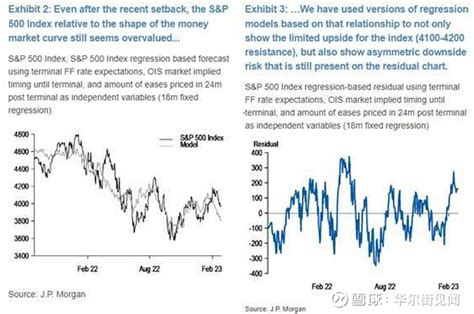 摩根大通交易员：若标普跌破3900点，那美股就危险了 美股正处于危险地带！ 周五， 摩根大通 交易员jason Hunter在最新的报告中警告