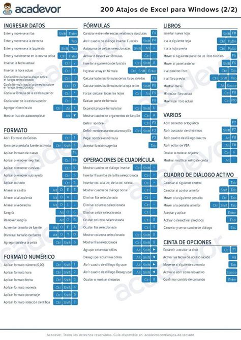 Funciones De Teclado En Excel Image To U Nbkomputer