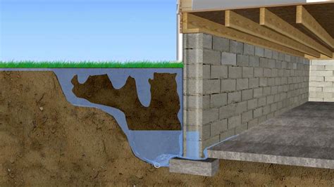 Foundation Water Damage Here S All You Need To Know S Da