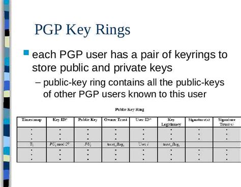 E Mail Security Pgp And S Mime Certificates And Pki Slideey