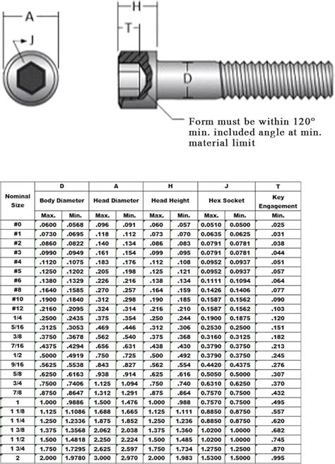 Screw Sizes Screw Sizing Chart Socket Cap Screw Data Asm