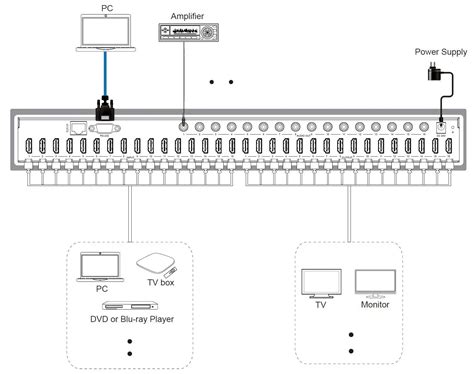 A Neuvideo Ani K S X Uhd K Hdr Hdmi Matrix Switcher