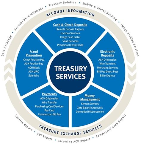 Managing The Cash Flow Of Your Business