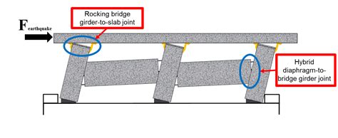 Bridge Diaphragm Design