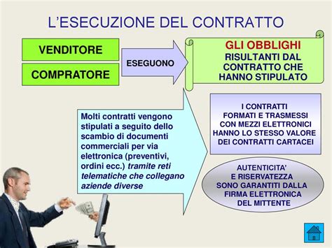 IL CONTRATTO DI COMPRAVENDITA Ppt Scaricare