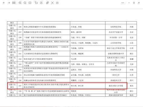 重庆八中多名体育教师论文被第十届中国学校体育科学大会专题口头报告录用——重庆市第八中学校