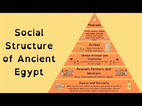 The Social Structure Of Ancient Egypt YouTube