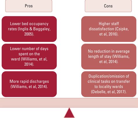 To Triage Or Not To Triage The History And Evidence For This Model Of Care In Psychiatry