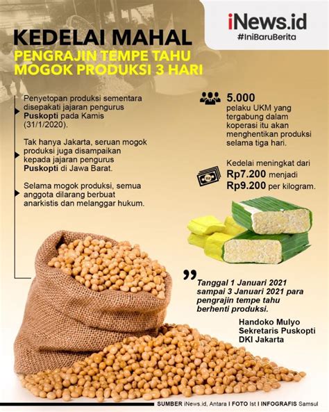 Infografis Pengrajin Tempe Tahu Mogok Produksi Hari