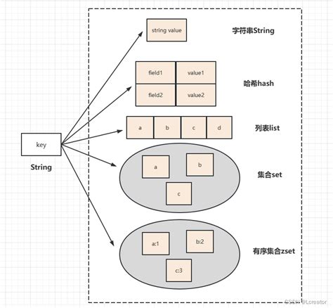 Redis Redis Set Product True Ex Nx Csdn