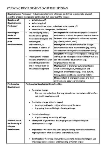 Developmental Psychology Psyc Complete Notes Studylast