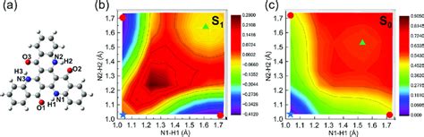 Calculated 2d Potential Energy Surface Pes Plots A Chemical