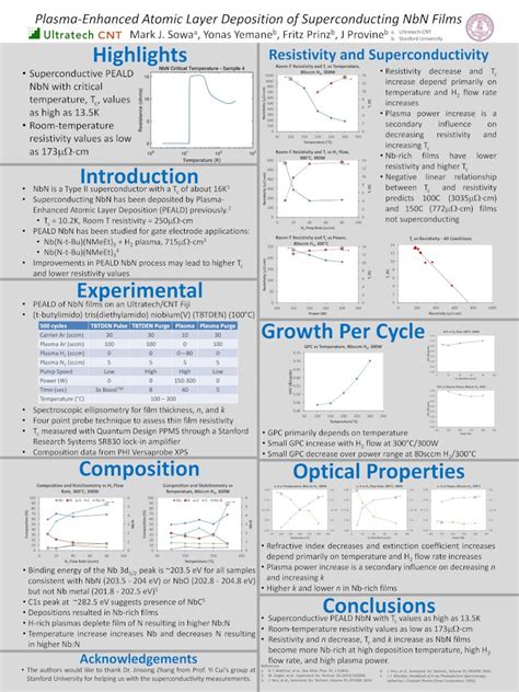 PDF Plasma Enhanced Atomic Layer Deposition Of Cobalt PDF