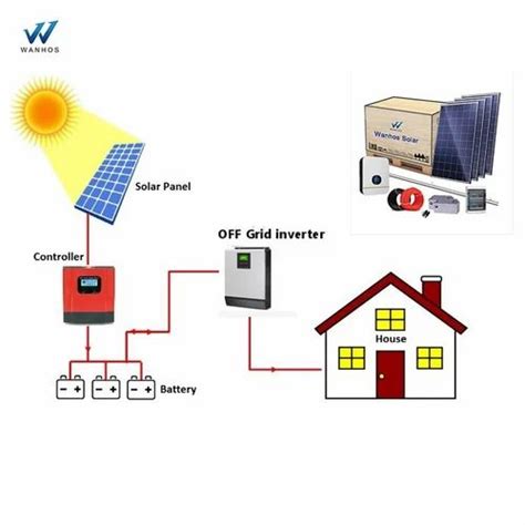 Livguard Mono PERC Hybrid Solar Power System 335W 24V At Rs 75000 Kw