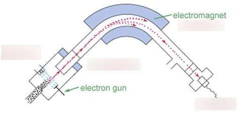 Mass Spectrometry Diagram | Quizlet