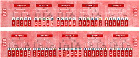 2024jリーグybcルヴァンカップ 1stラウンド組み合わせ決定！｜ニュース｜栃木サッカークラブ公式サイト【栃木sc】