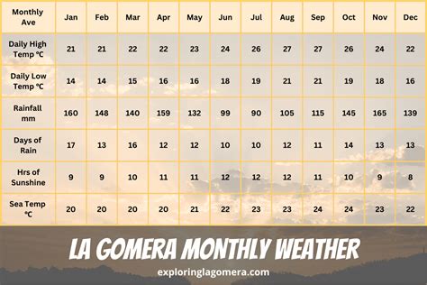 What Is The Weather In La Gomera Like? | 2024