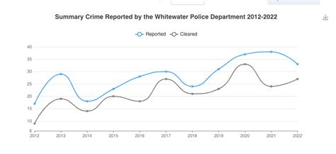 Whitewaterwise