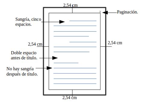 Estructura De Formato Apa Para Trabajos Escritos