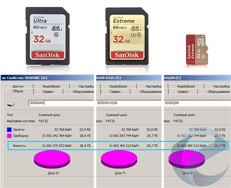 Обзор карты памяти SanDisk SDHC Ultra объемом 32 гигабайта — i2HARD