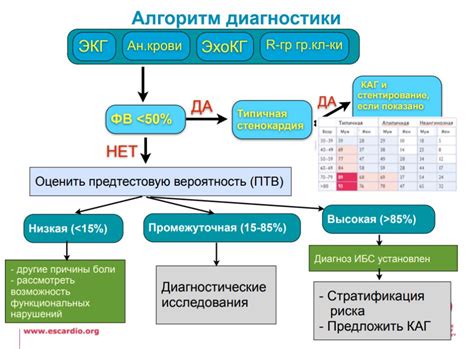Дифференциальный диагноз боли в области сердца - Стр 4