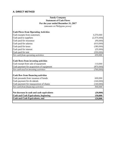 Statement Of Cash Flows Accountancy Studocu