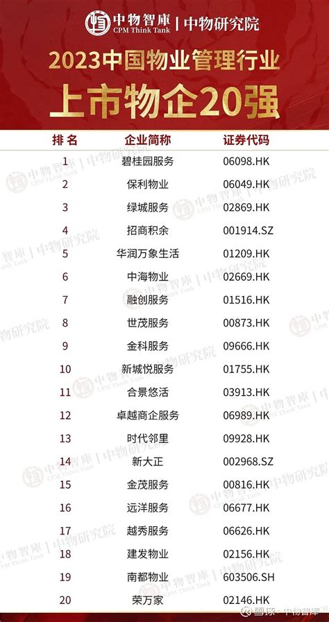 重磅！2023中国物业管理行业上市物企研究报告正式发布 2023年5月10日，中物智库、中物研究院重磅发布《2023中国物业管理行业上市物企